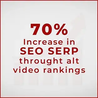 SEO tip: 70% increase in SEO SERP through alt video rankings in bold text on a light background.
